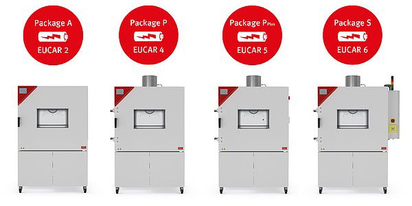 Battery test safety packages for aging, performance, and stress tests